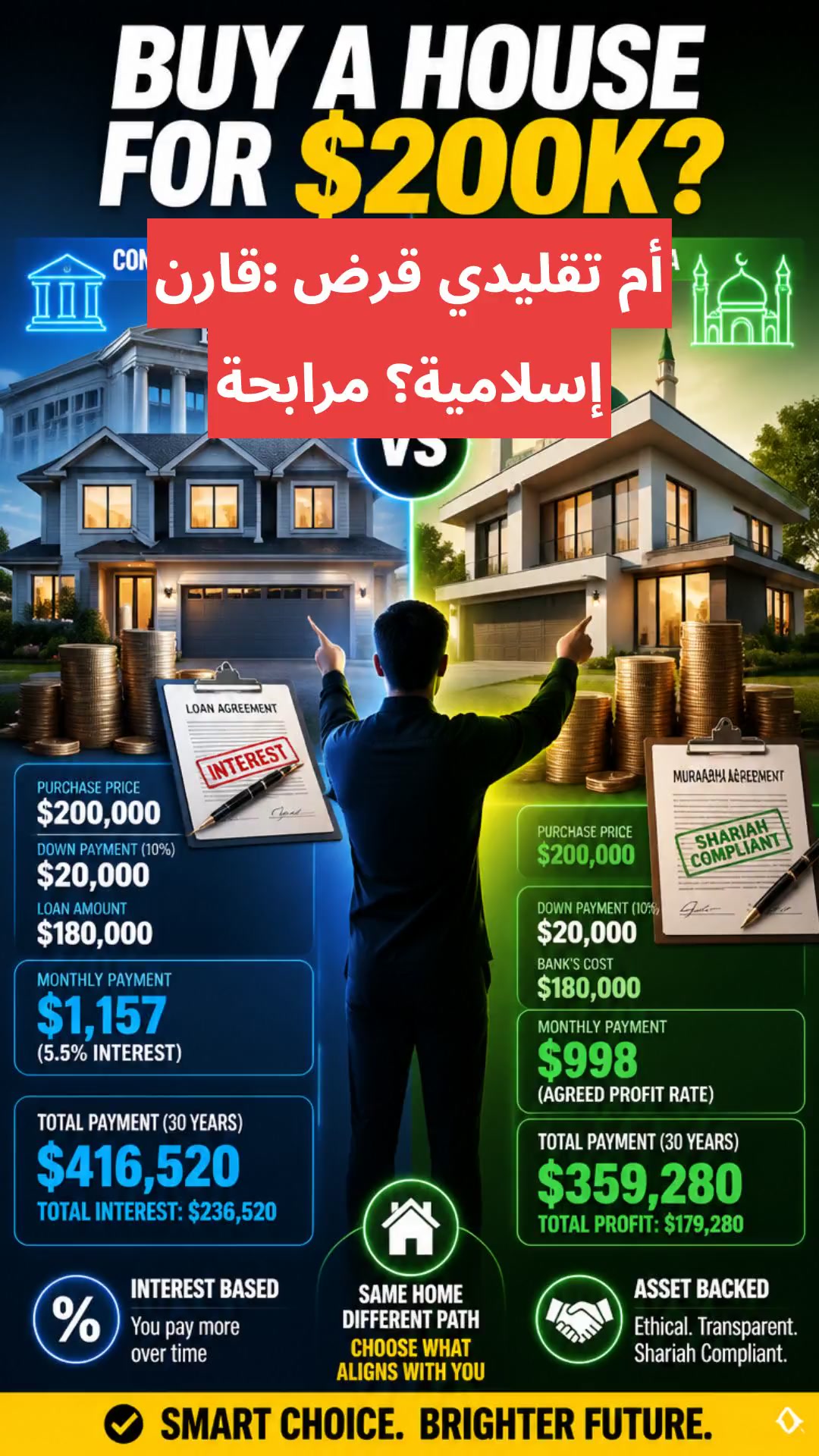 قارن: قرض تقليدي أم مرابحة إسلامية؟