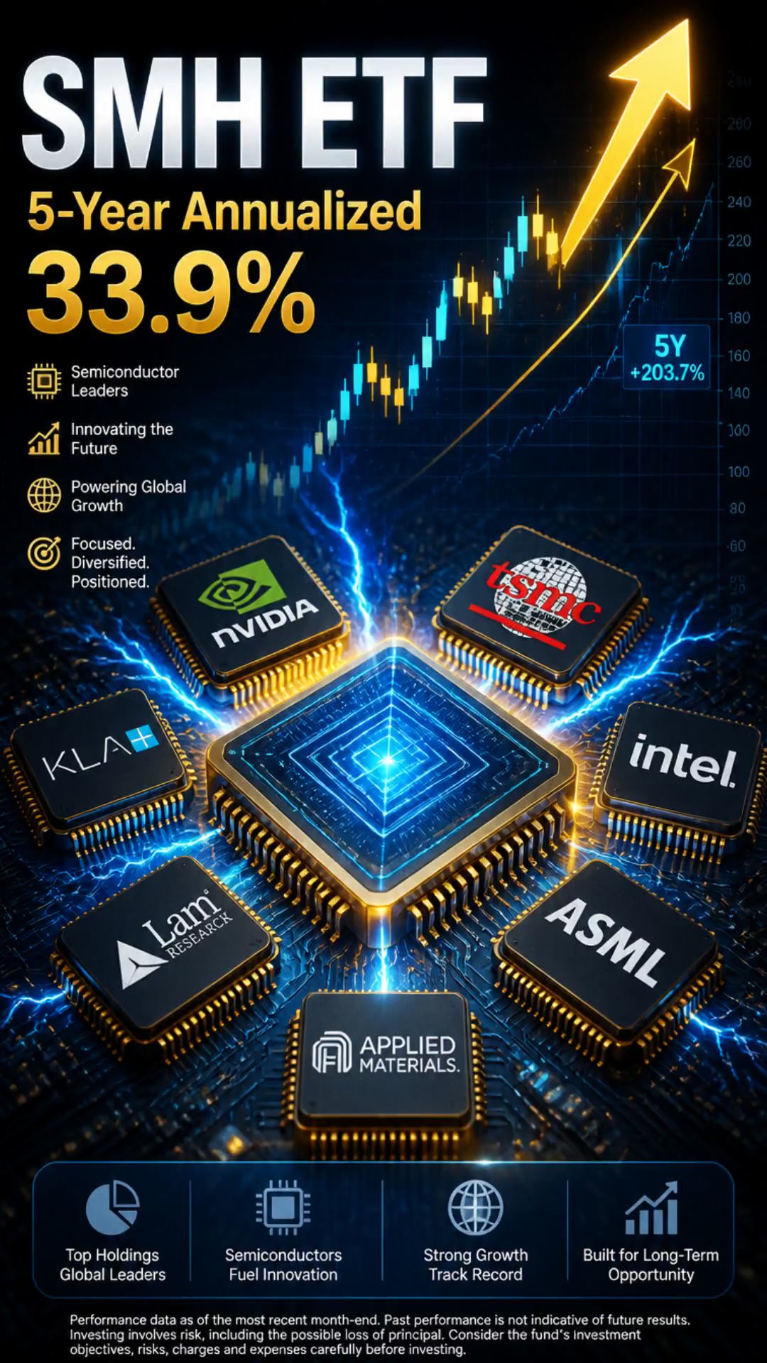 Unlocking the Semiconductor Boom: SMH ETF Explained!