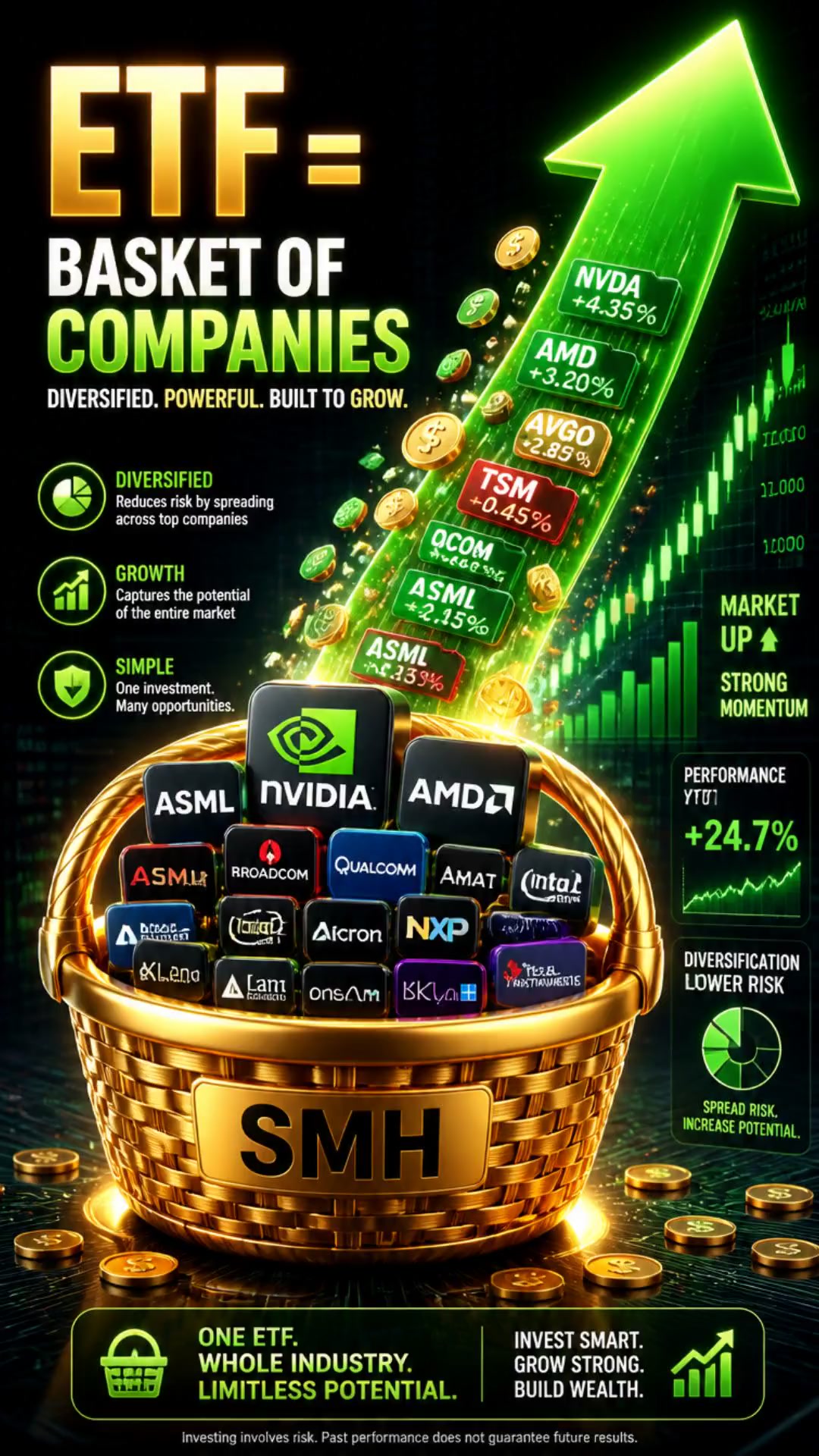 Why ETFs Are Your Key to Unlocking Profits!