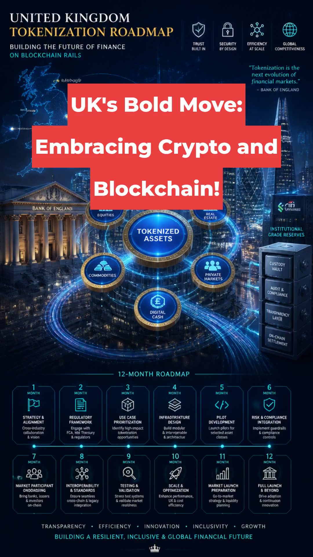 UK's Bold Move: Embracing Crypto and Blockchain!