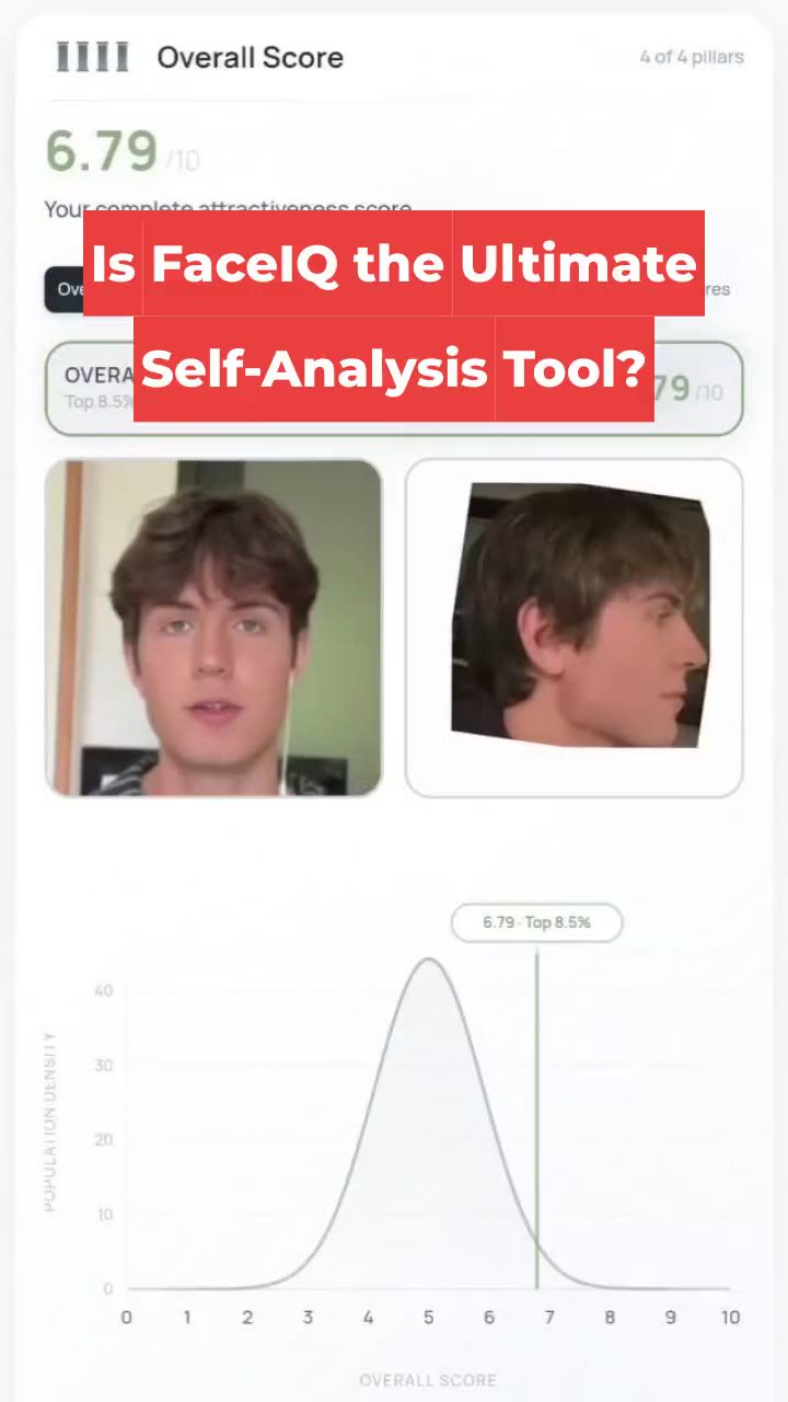 Is FaceIQ the Ultimate Self-Analysis Tool?
