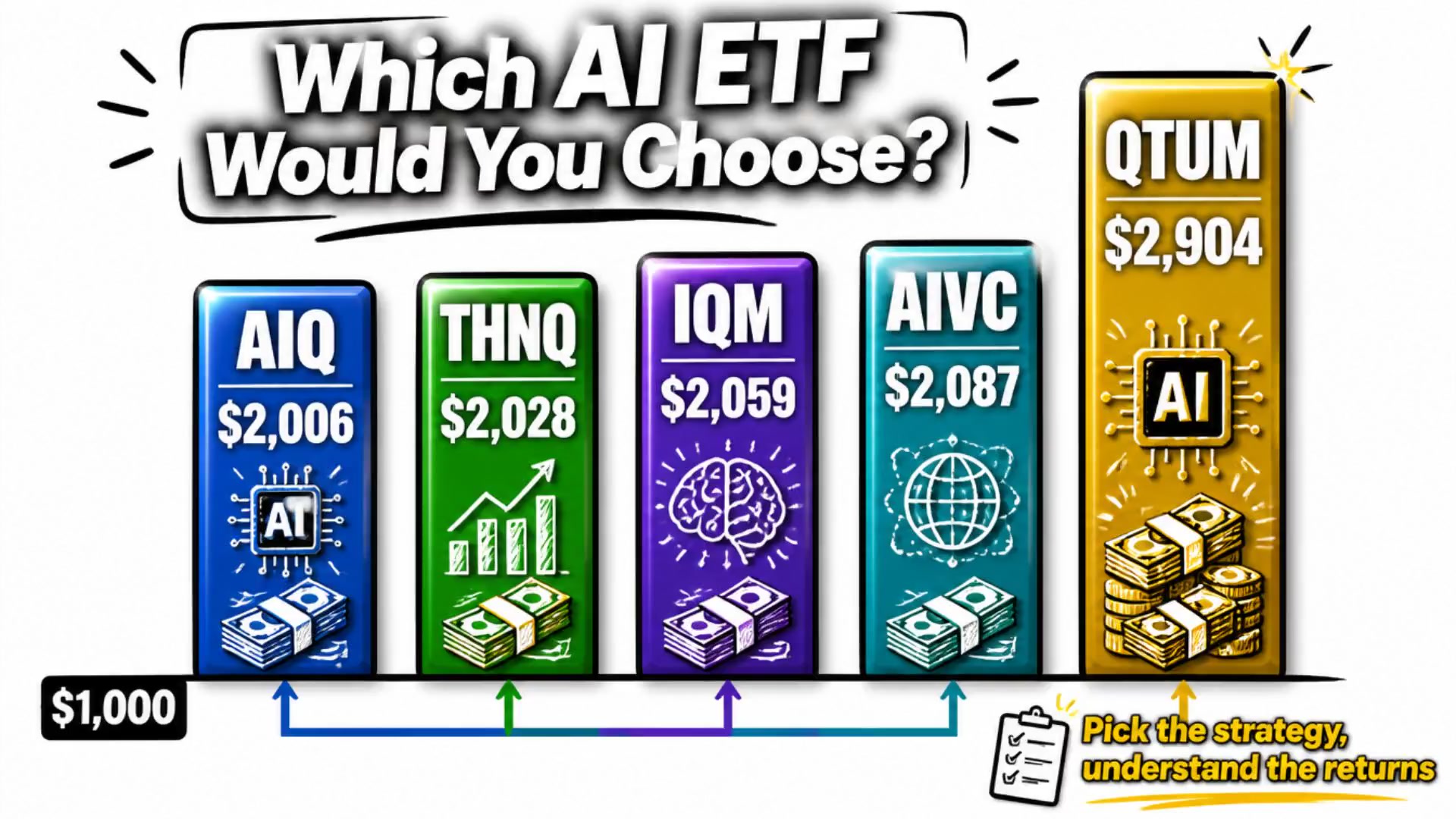 Which AI ETF Will Rule the Market in 2028?