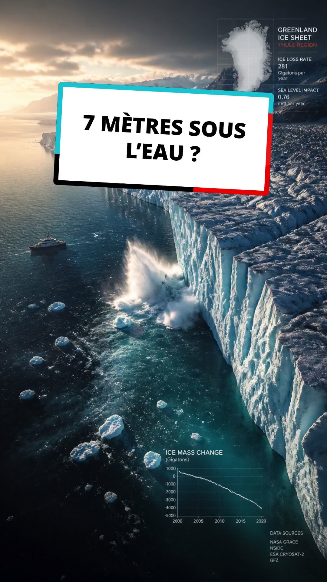 Le Groenland : Un Alerte Glaciaire pour notre Planète!