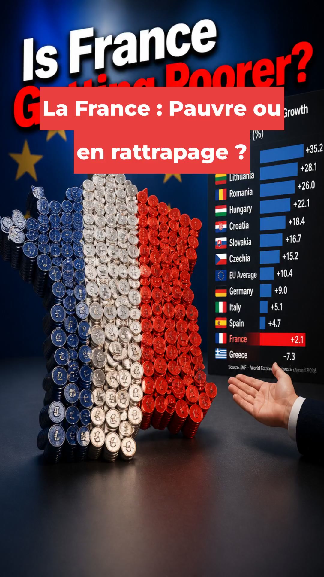 La France : Pauvre ou en rattrapage ?